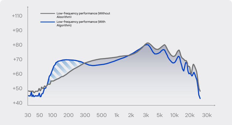 newaddopenear table_1